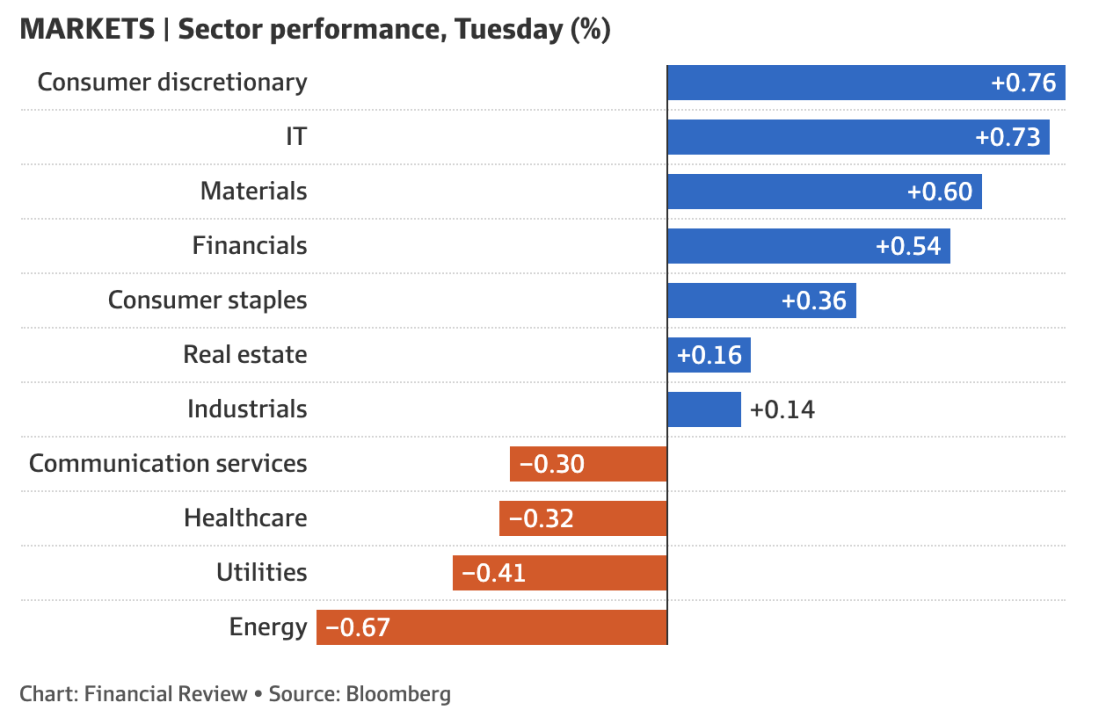 Financial Review